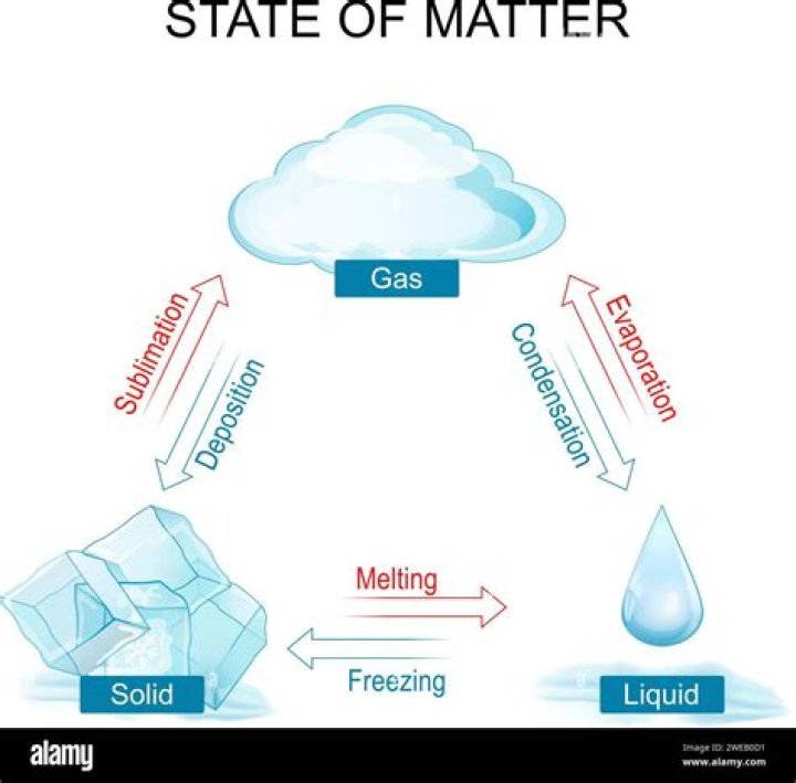 Does weight matter falling?