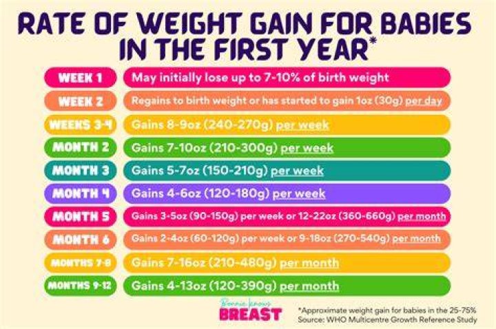 Does Yasmin make you gain weight?