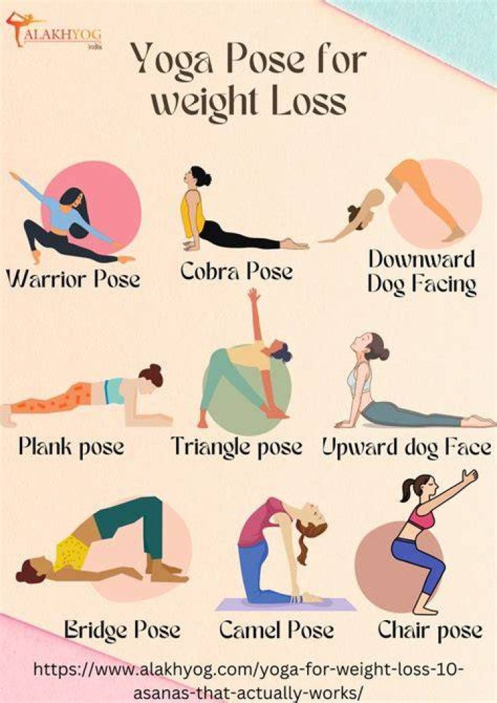 Does yoga make you lose weight?