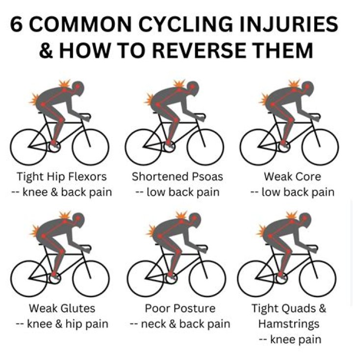Does your bum get used to cycling?
