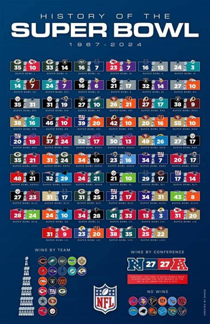 Has a number 5 seed ever won the NCAA Tournament?