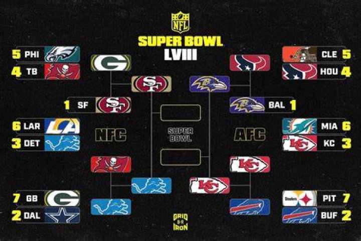 Has any NFL team been shutout in playoffs?