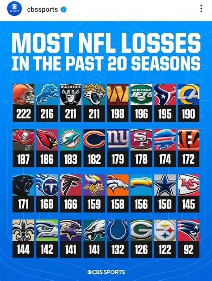 Has any NFL team scored a touchdown on every possession?