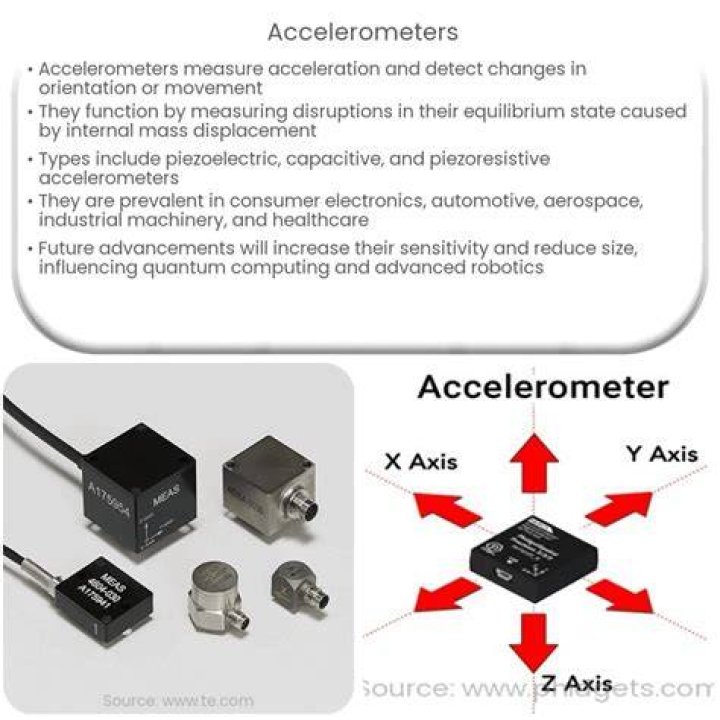 How accurate is an accelerometer?