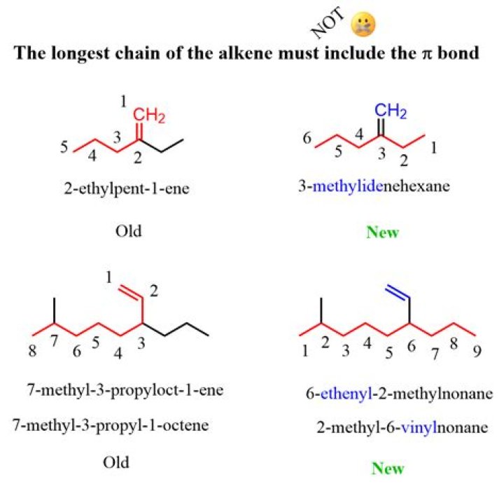 How are alkenes made from alkanes?