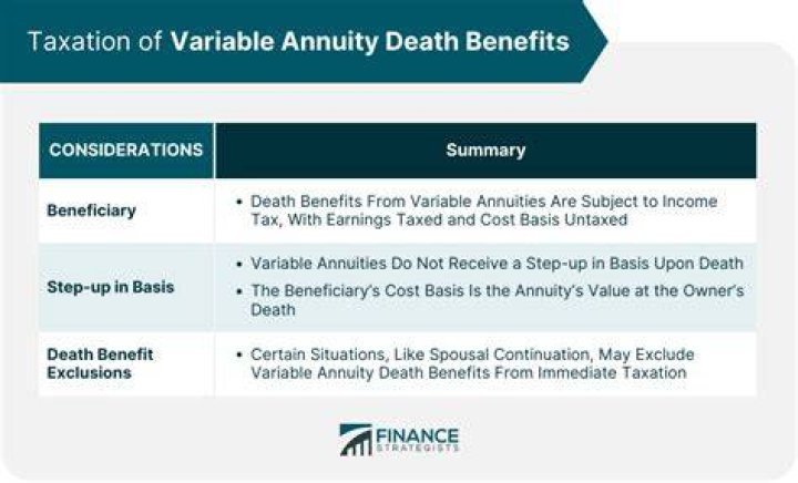 How are death benefits paid out?