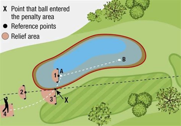 How are penalty areas marked in golf?