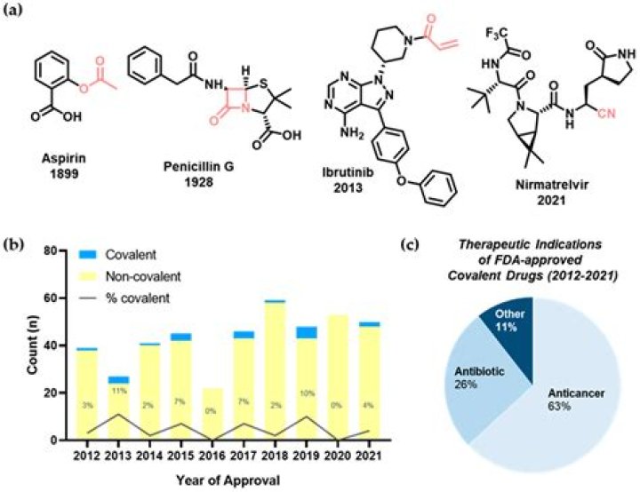 How are small molecule drugs delivered?