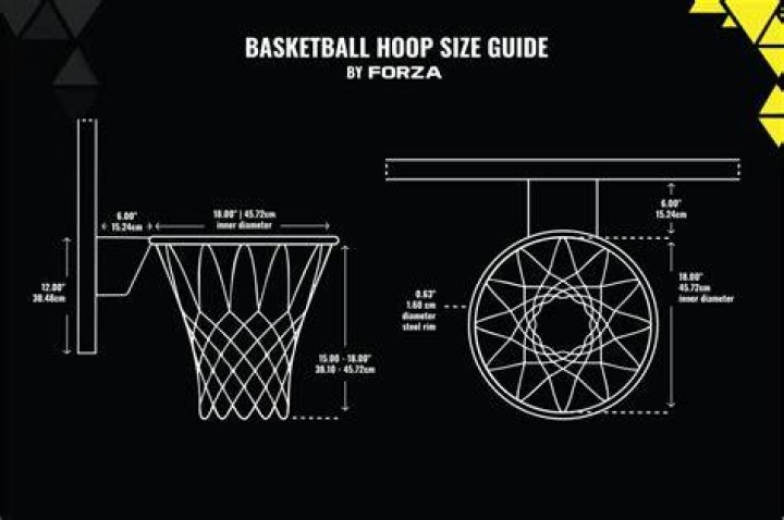 How big is a NBA rim?