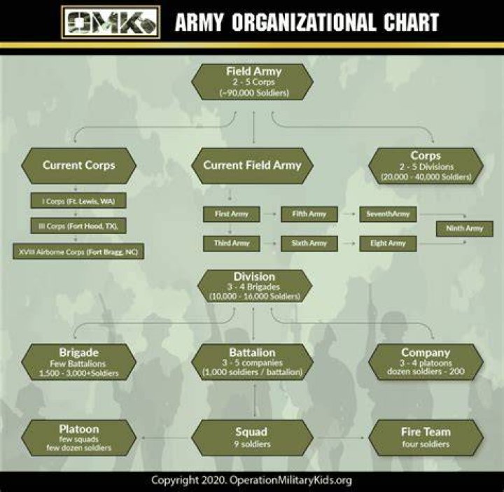 How big is a platoon?