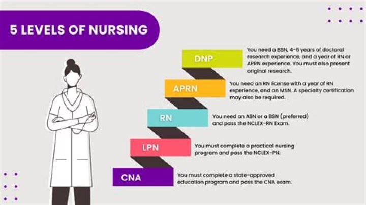 How can a nurse get a US visa?