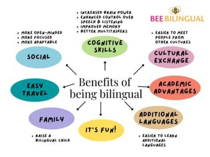 How can bilingualism have a positive impact?