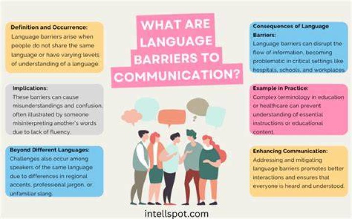 How can feelings and language affect communication?