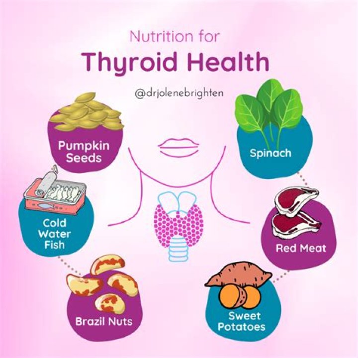 How can I boost my thyroid naturally?