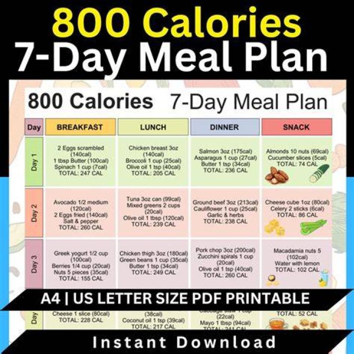 How can I burn 700 calories a day?