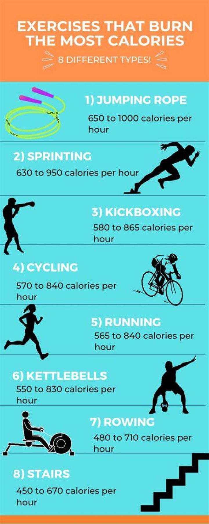 How can I burn calories without exercising?