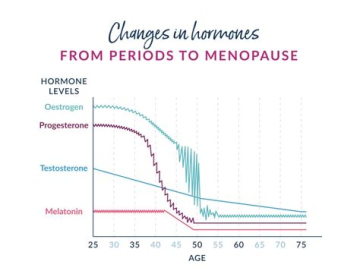 How can I calm down during menopause?
