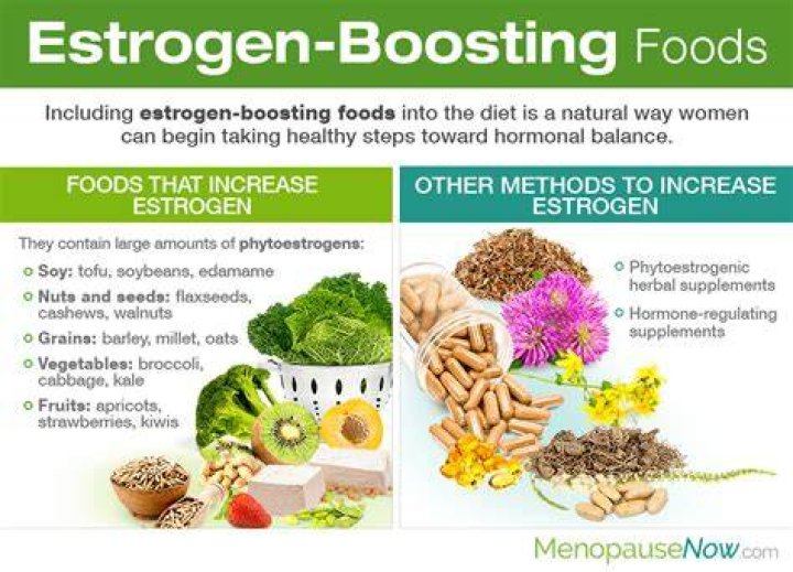 How can I get estrogen naturally?