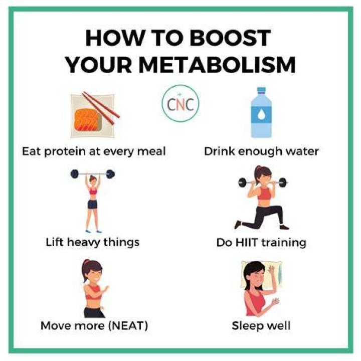 How can I Kickstart My metabolism in the morning?