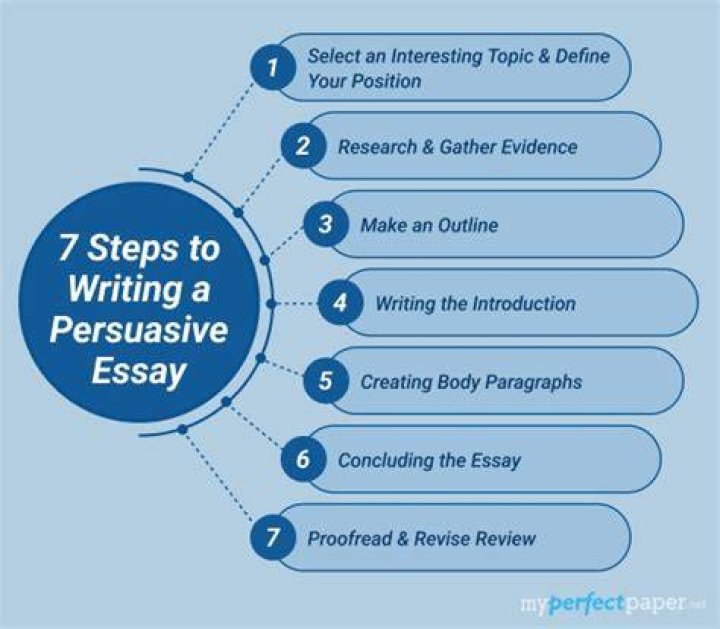 How can I make my essay interesting?