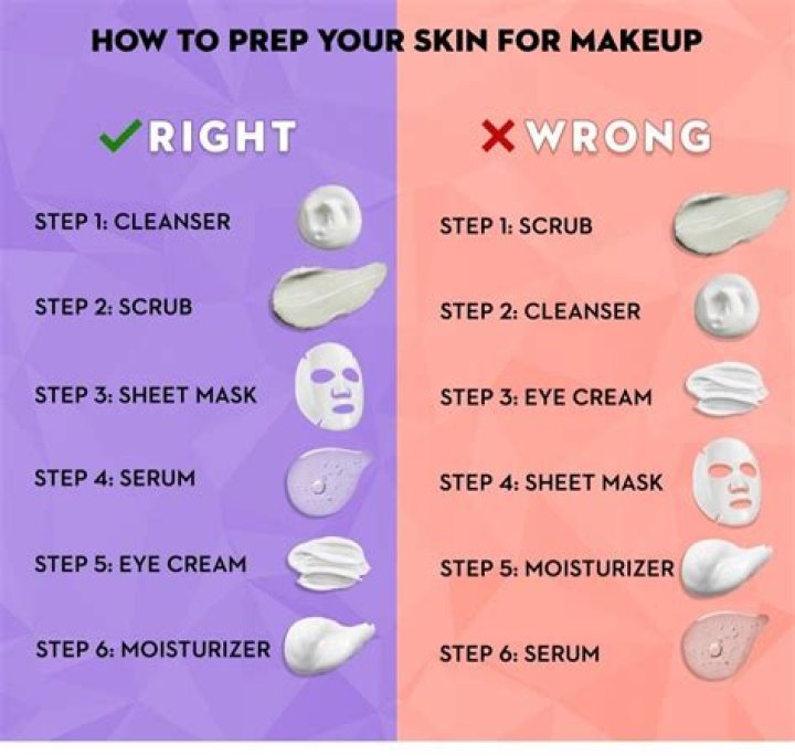 How can I make my makeup waterproof?