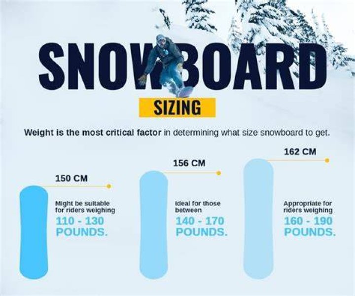 How can I make my snowboard more flexible?