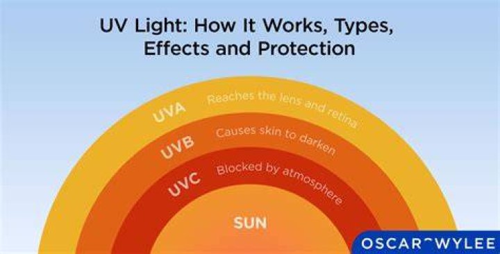 How can I protect my skin from UV rays naturally?