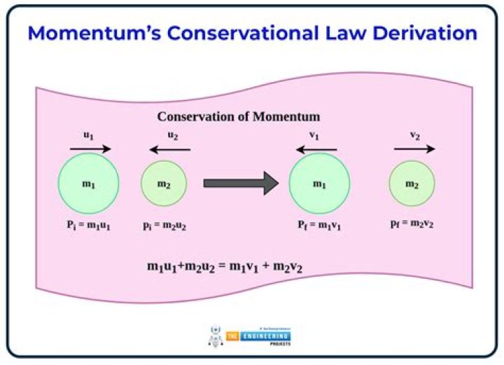 How can we conserve angular momentum?