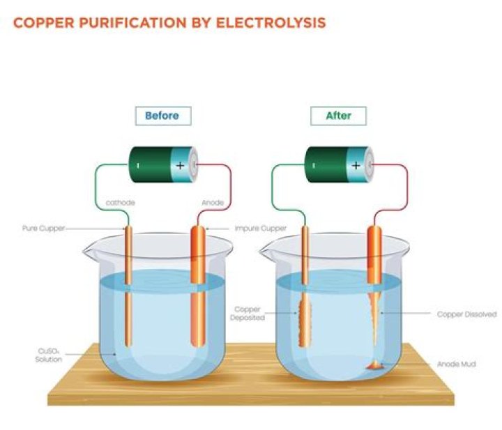 How can you purify silver by electrolysis?