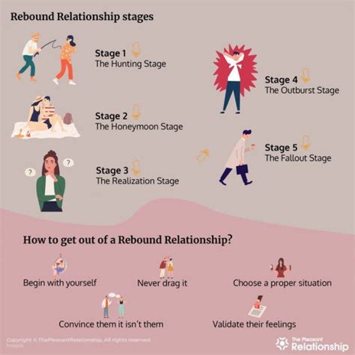 How can you tell if it's a rebound relationship?