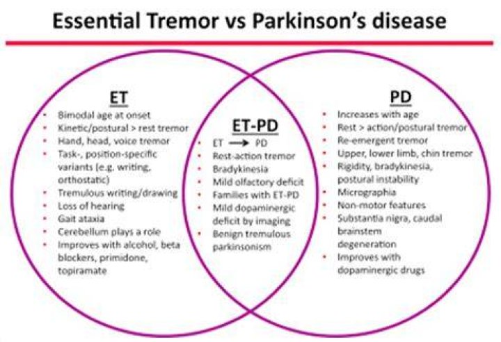 How can you tell the difference between essential tremors and Parkinson's?