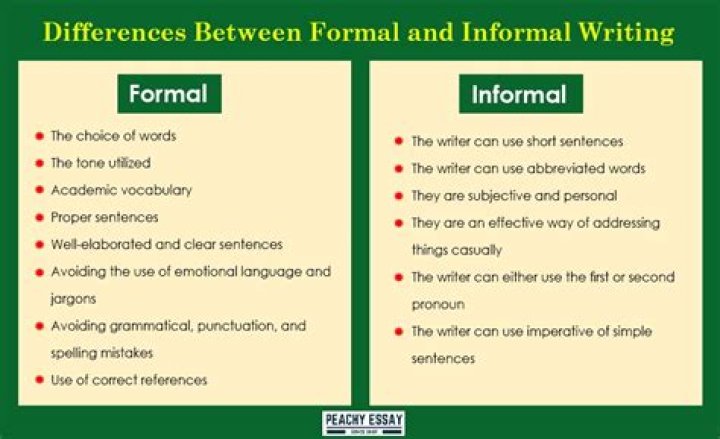 How can you tell the difference between formal and informal writing?