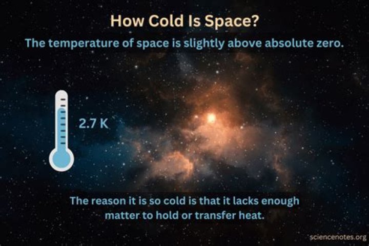 How cold is it in space?