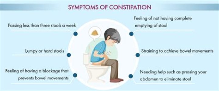 How common is constipation with amlodipine?