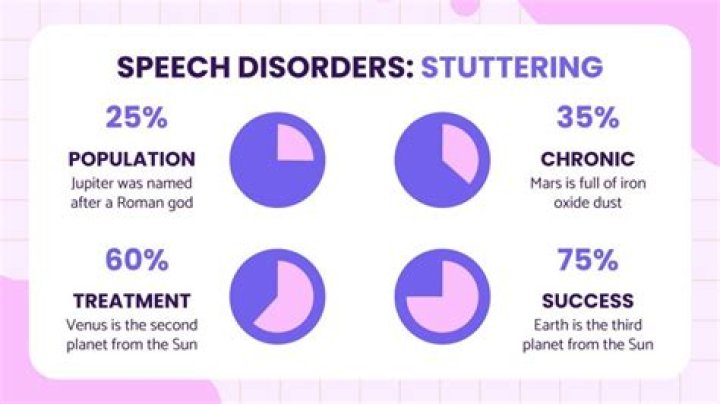 How common is stuttering?