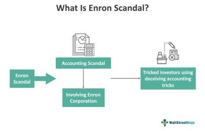 How could the Enron scandal be prevented?