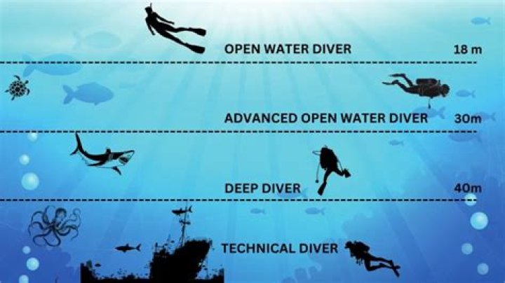 How deep can you go in the ocean without dying?
