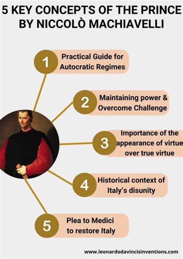 How did Niccolò Machiavelli change the world?