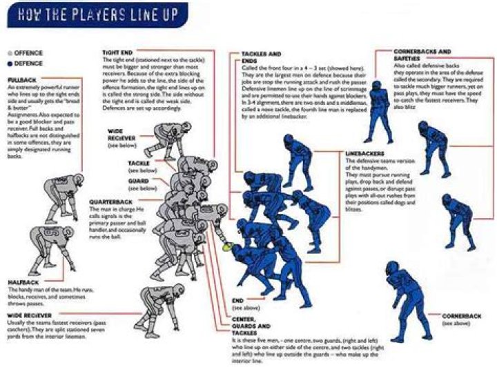 How did quarterback halfback fullback get their names?