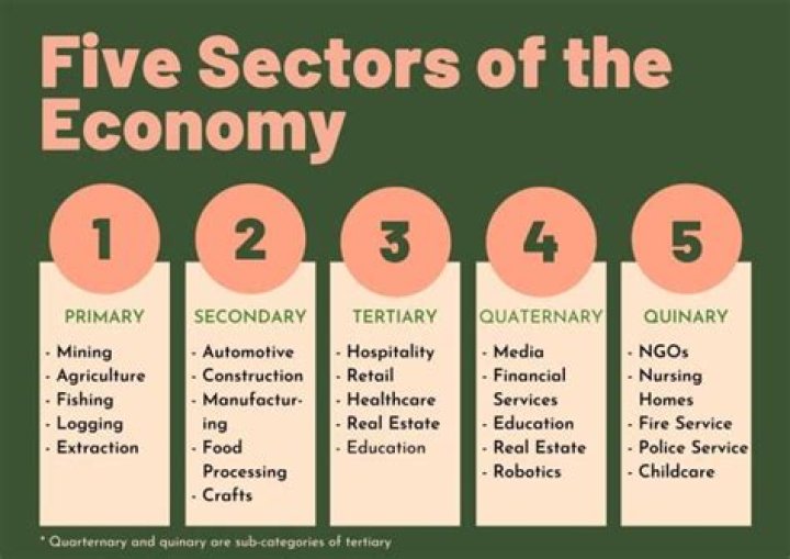 How did Y2K affect the economy?