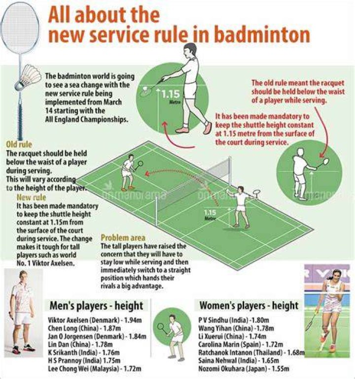 How do badminton players earn?