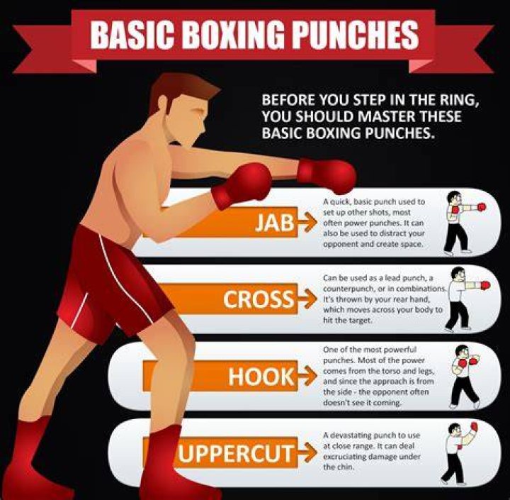How do boxers get strong punches?