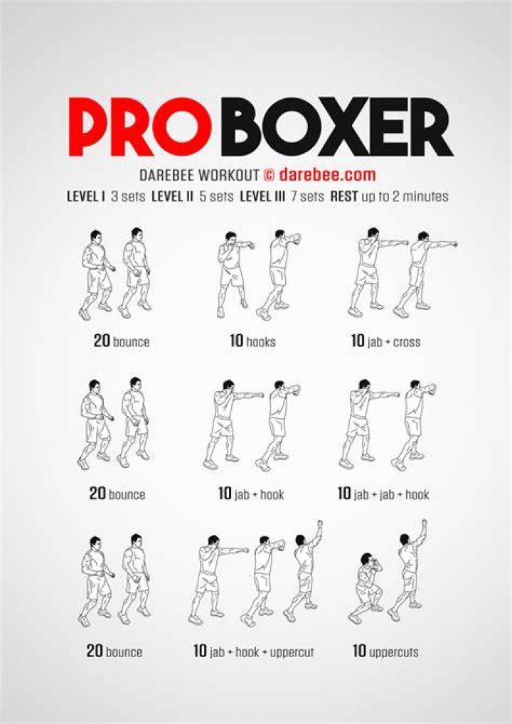 How do boxers not get countered?
