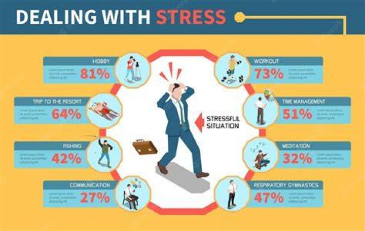How do ENTPs deal with stress?