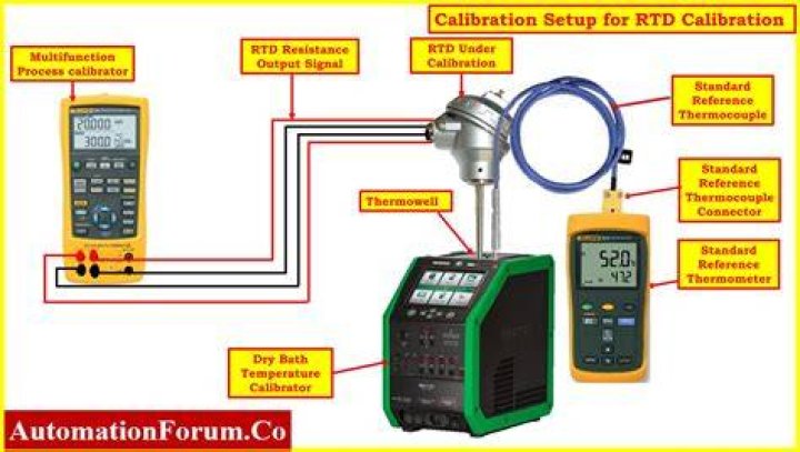 How do I calibrate my Keurig?