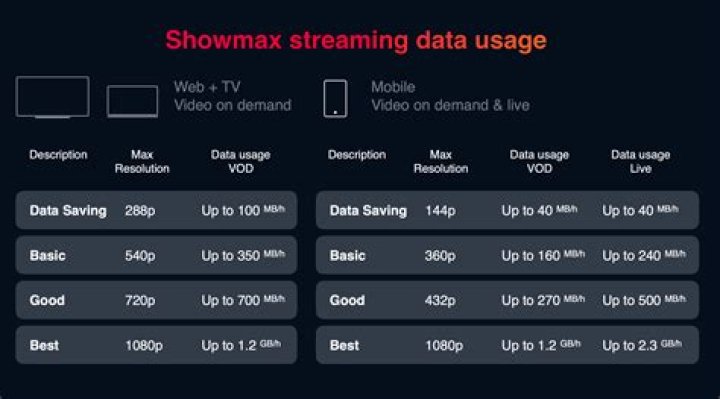 How do I cancel Showmax?
