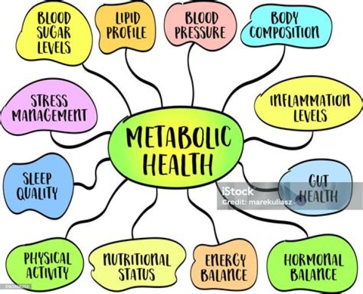 How do I eat for metabolic health?
