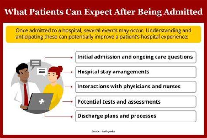 How do I get admitted to Yale?