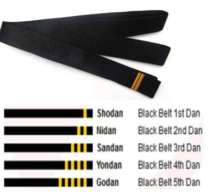 How do I get better at karate?