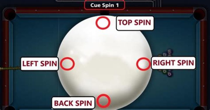 How do I get more backspin on my irons?